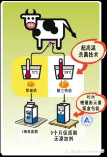 熱烈祝賀格蘭特牛奶在北京又一城推介會(huì)圓滿成功，開啟網(wǎng)上貿(mào)易代理新篇章