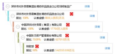 深圳市對(duì)外貿(mào)易集團(tuán)絲綢紡織品進(jìn)出口公司羽絨制品廠網(wǎng)上貿(mào)易代理服務(wù)