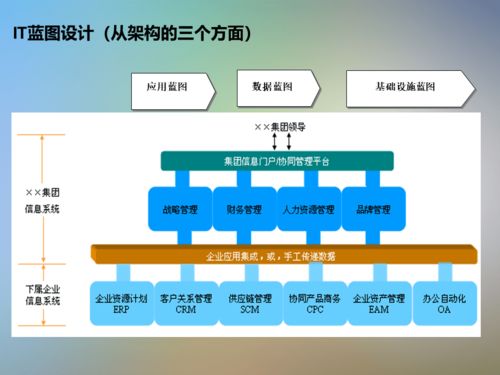 干貨分享 IT信息系統(tǒng)項(xiàng)目咨詢(xún)的核心方法論與實(shí)踐指南