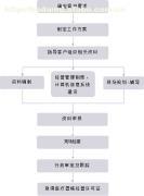 蘇州弗銳達(dá)醫(yī)療器械咨詢(xún) 專(zhuān)業(yè)醫(yī)療器械經(jīng)營(yíng)許可證服務(wù)指南